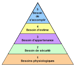 pyramide-maslow.gif