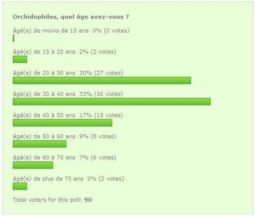 Sondage-age-orchidophiles.JPG