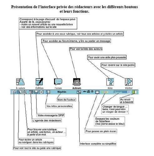 interface-spip.jpg