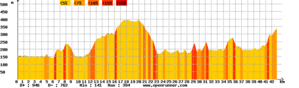 evaluation-rochehaut.png