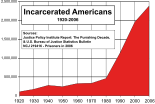 croissance-prisons-US.png