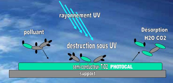 plan-photocatalyse-copie.jpg