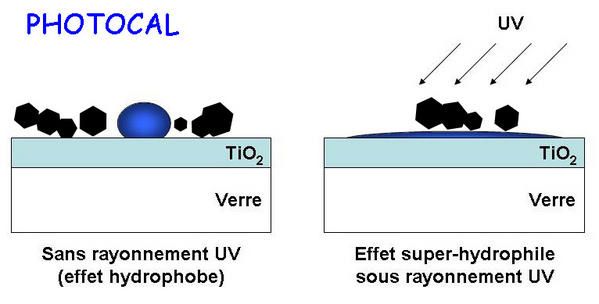 La photocatalyse PHOTOCAL - Photocatalyse PHOTOCAL La photocatalyse PHOTOCAL - Photocatalyse PHOTOCAL