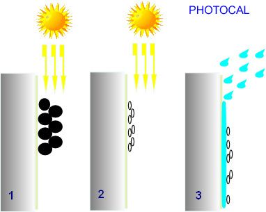 FAQ PHOTOCAL - Foire aux questions - Photocatalyse PHOTOCAL FAQ PHOTOCAL - Foire aux questions - Photocatalyse PHOTOCAL