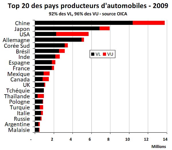Auto Countries 2007
