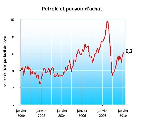 SMIC-et-baril---fevrier-2010.jpg