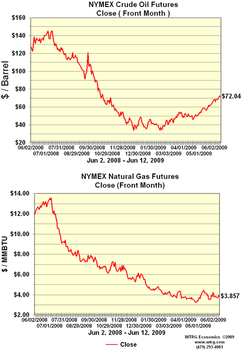 Comparaison des cours pétrole/gaz naturel 2008-2009