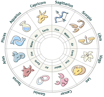 signes astrologiques signes astrologiques