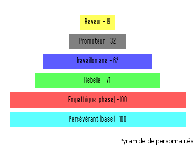 pyramide_personnalite.png