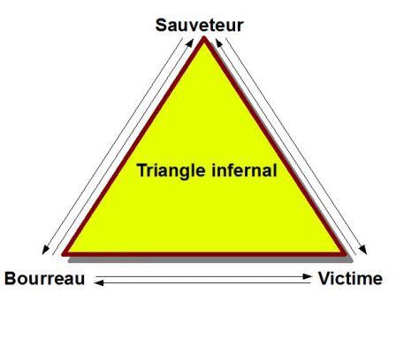 triangle infernal
