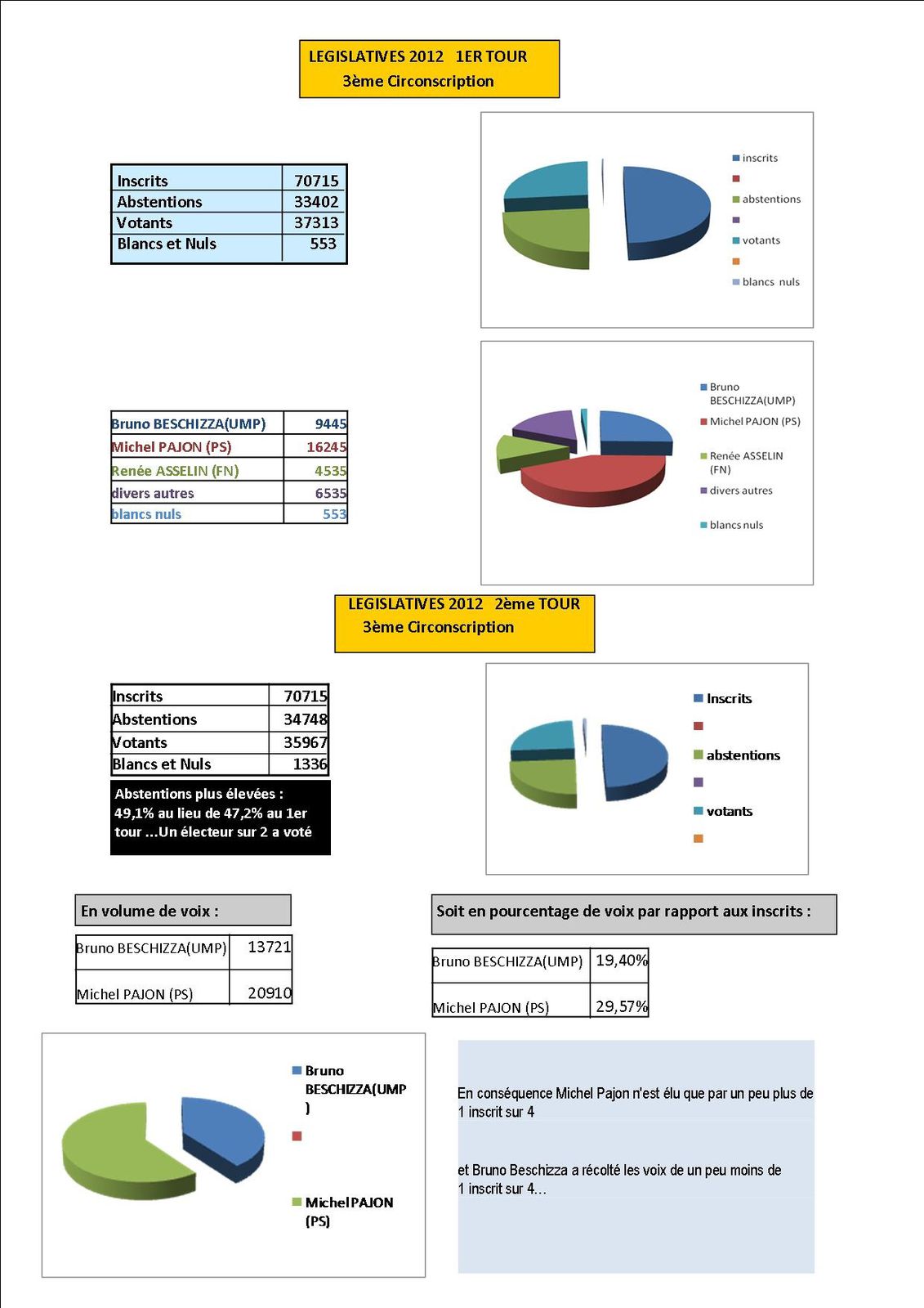 resultats-legislatives-2012-sur-3eme-circonscription-p1.jpg