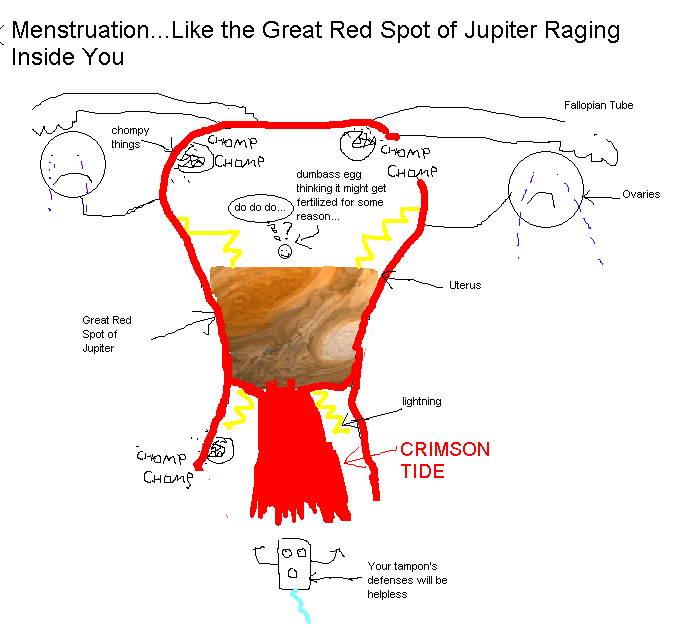 myperiod.png
