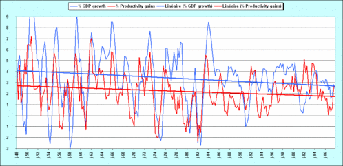 2008.02.20.F.3.USA.GDP.PVT.gif
