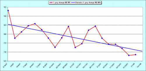 2008.01.18.US.1.M2M1.gif