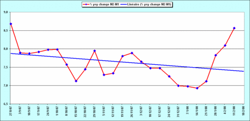 2008.02.22.US.1.M2M1.gif