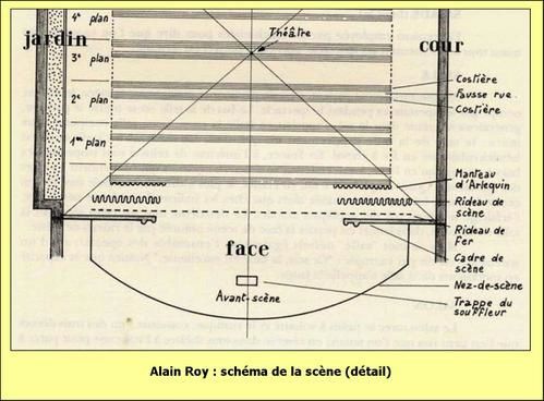 Roy : distinguer : plateau/scène, cadre de scène/cage de scène/manteau  d'Arlequin - ArchiThea les Greniers de l'Archipope