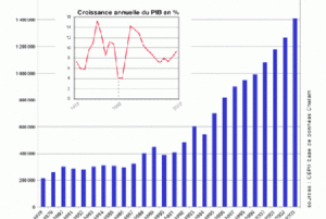 h-4-pib-chine-nonabonnesok-040126.gif