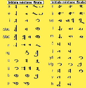 Alphabet-Mongol-1.gif