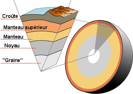 structure-terre.jpg
