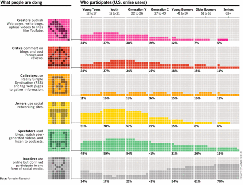 ActiviteParCategoriedAge.gif