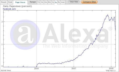 Alexa_StatsFacebookFev2008_2.jpg