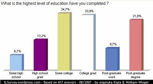 Stats-SL-Education.jpg