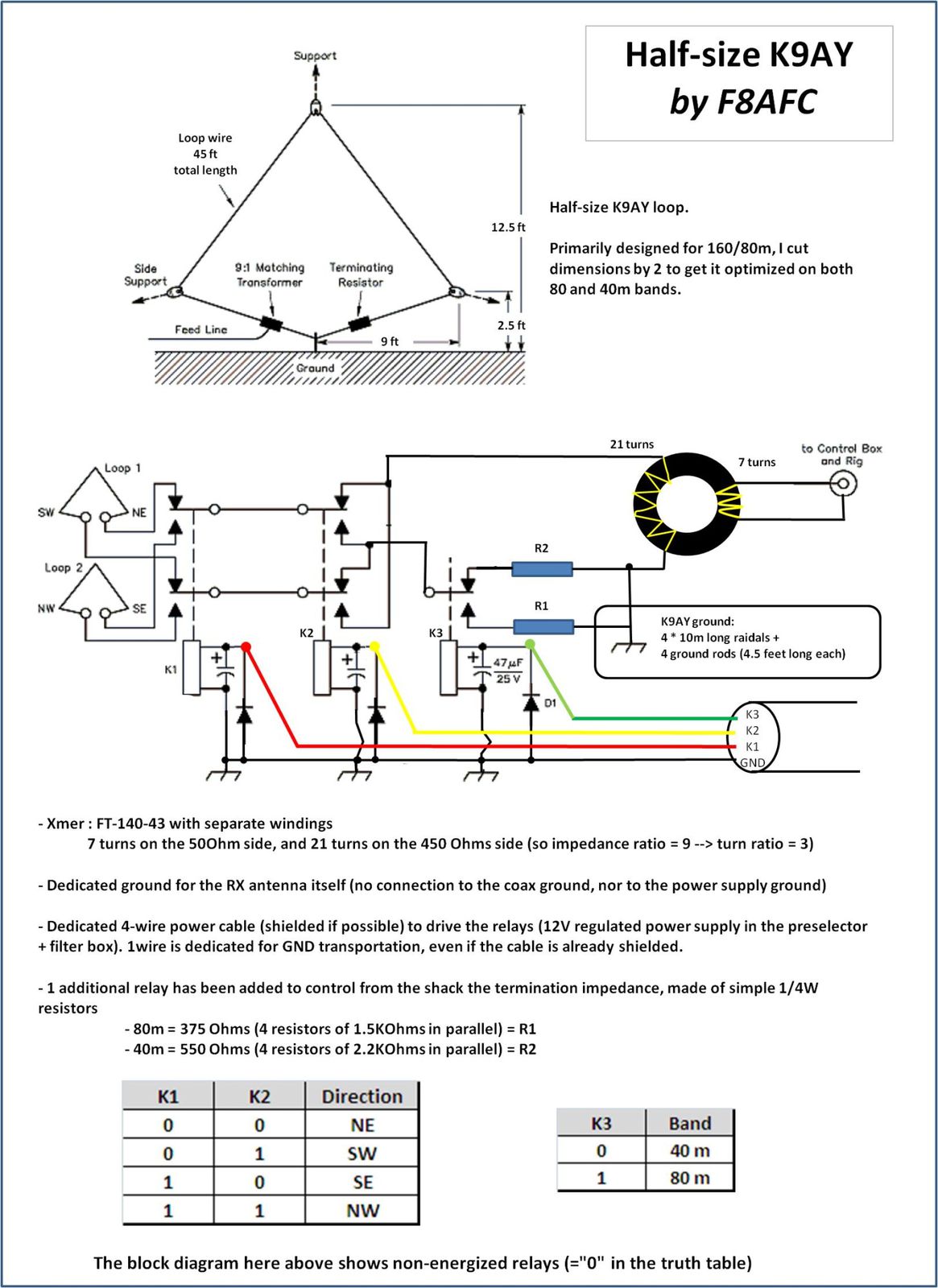 RX antenna : Homemade half size K9AY loop for 80/40m - F8AFC's blog