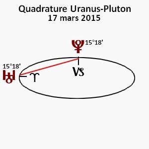 carre-Uranus-Pluton-17-mars-2015-300x300.jpg
