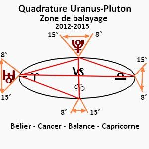 carre-Uranus-Pluton-zone-balayage-300x300.jpg