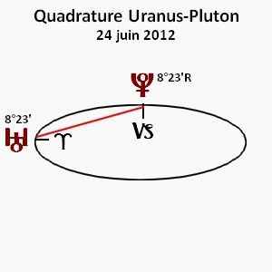 carre-Uranus-Pluton_24-juin-2012-300x300.jpg