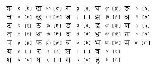 hindi-consonnes.jpg