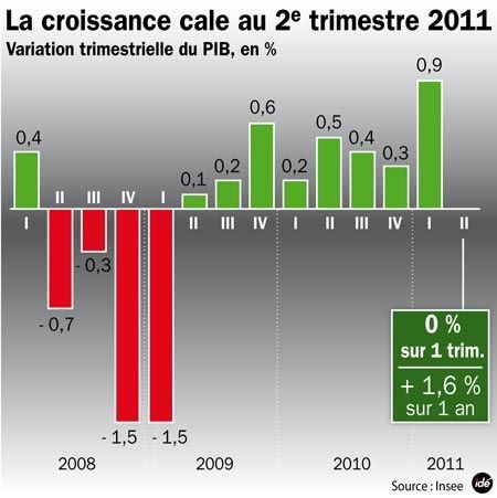 croisanceenpanne.jpg