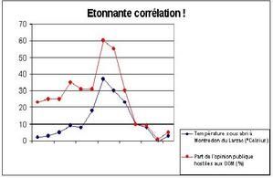 bov---sondage.JPG