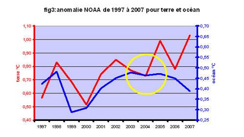 cor-enso--fig3-copie-5.jpg
