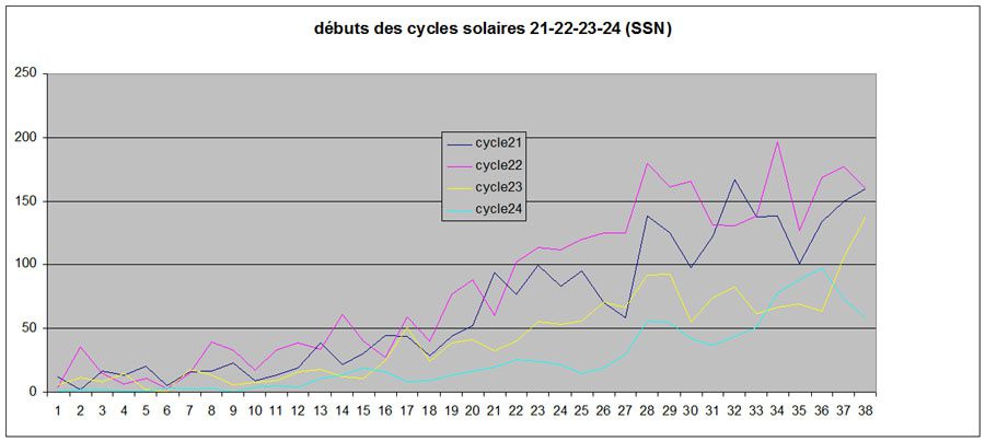 debuts-de-cycles-solaires.jpg