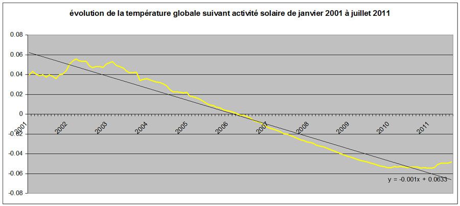 recons solaire