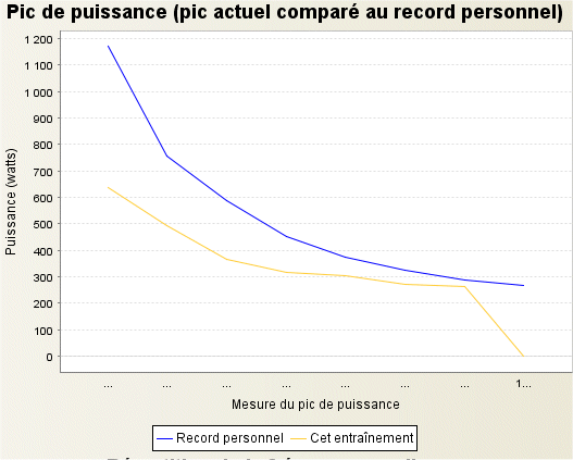 profil_endurance.gif