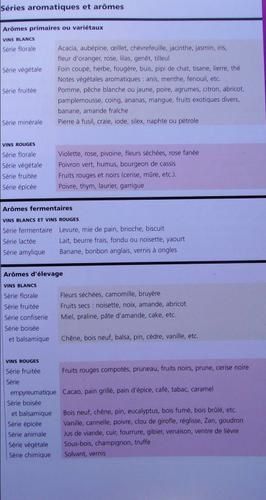 series-aromatiques.jpg