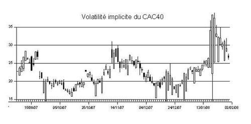 cac40_volatility_2008-02-01.jpg