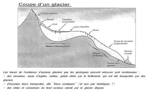 coupe-d--un-glacier-copie-1.JPG