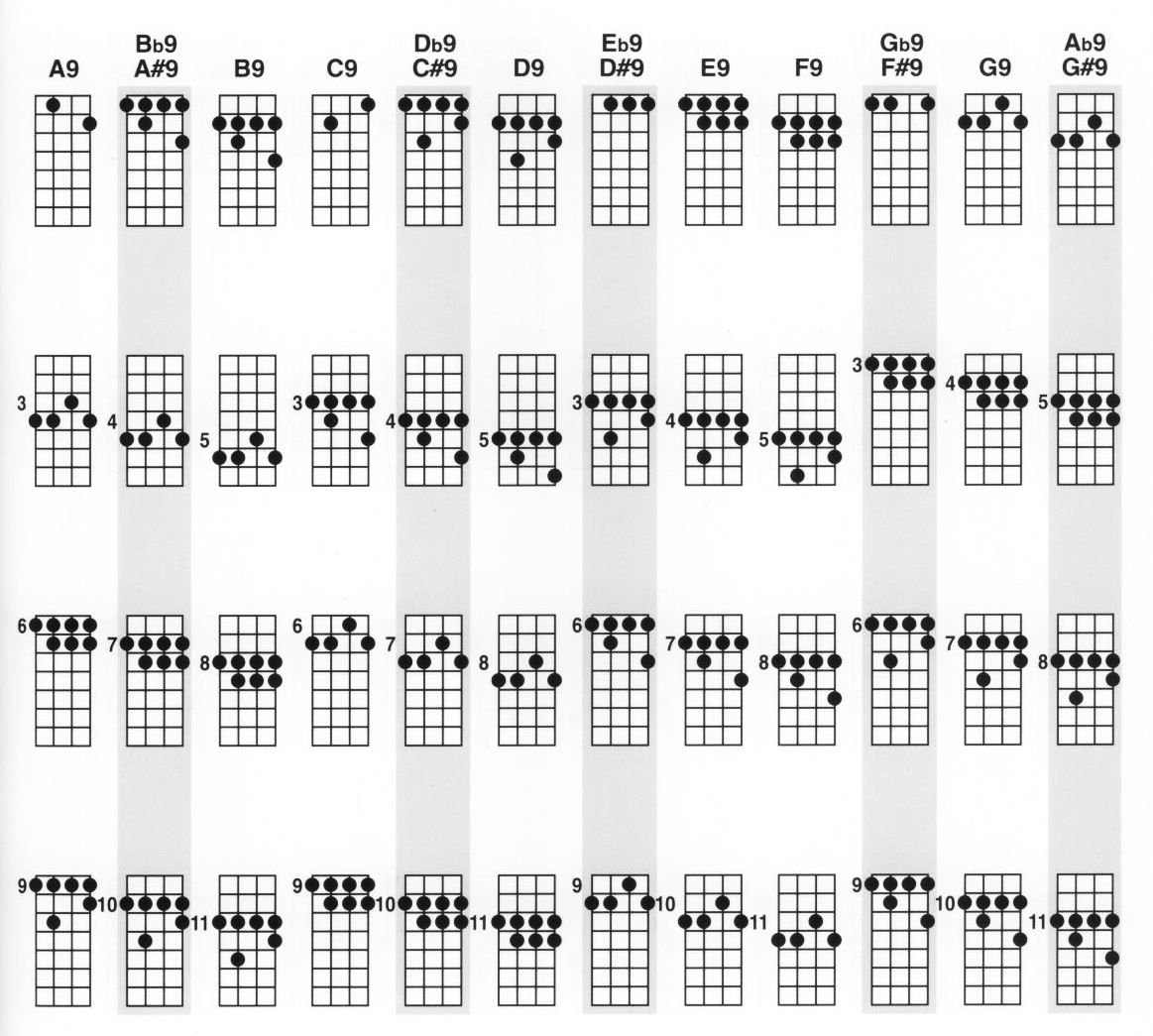 Accords Ukulele