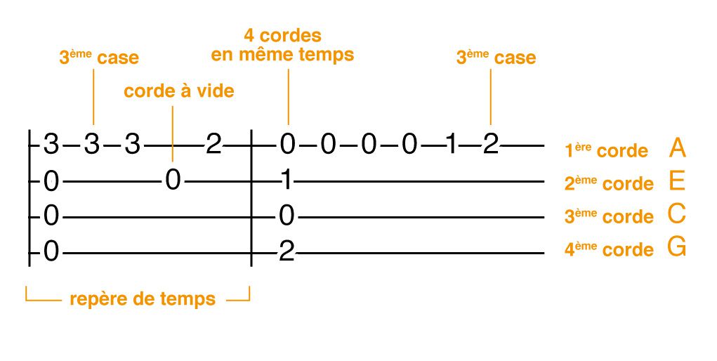 partition guitare 1 corde