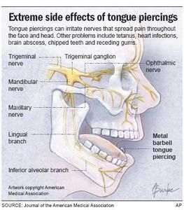 Graphic-PierceTongue.jpg