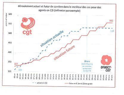 TÉLÉCHARGER DOSSIER CGOS 2011 A CGOS 2011 DOSSIER A TÉLÉCHARGER