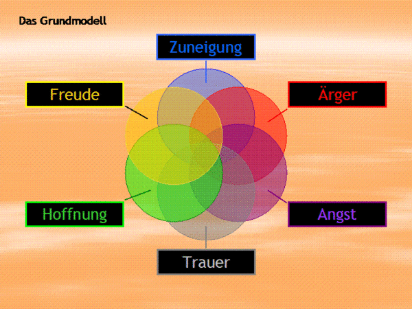 Gefuhle Erleben Verstehen Ausdrucken Lebensgestaltung