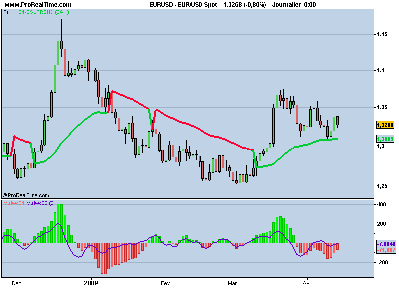 Indicateur trix forex
