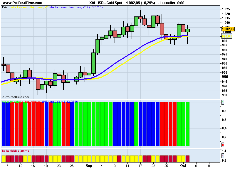 Auto aussie trading system