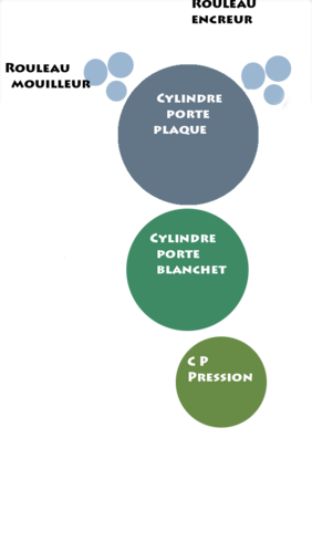 offset-copie.png