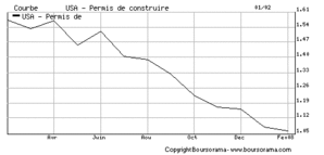 permis-usa.gif