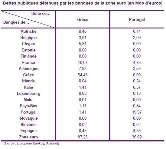 dette-banques.jpg